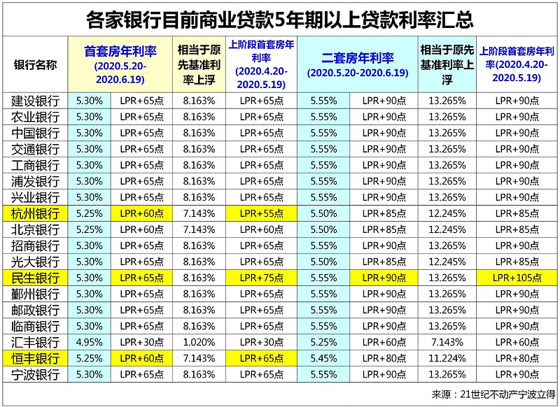 济南市钢城区房产抵押贷款办理流程. 房产抵押贷款利率. 房产抵押贷款注意事项